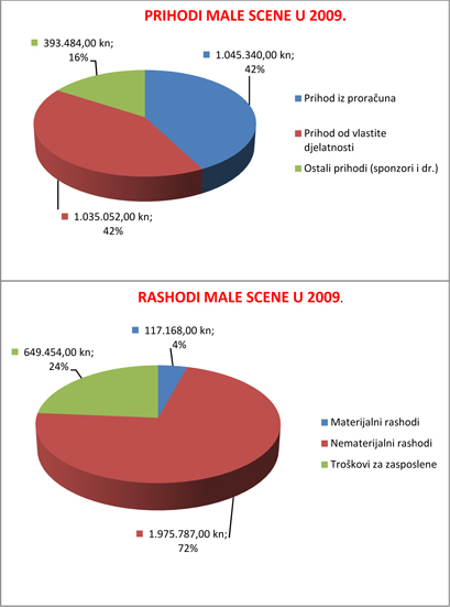 Prihod-rashodi 2009